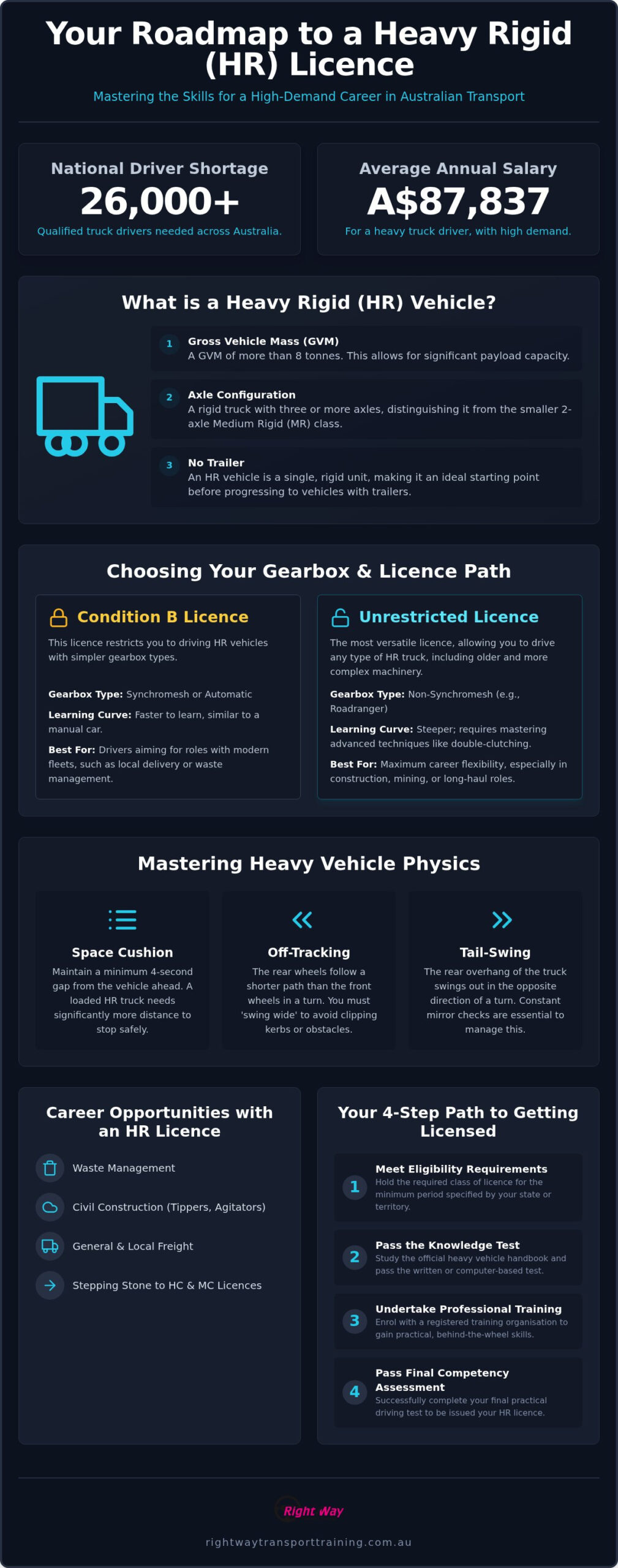 How to Drive a Heavy Rigid (HR) Truck: Beginner's Guide
