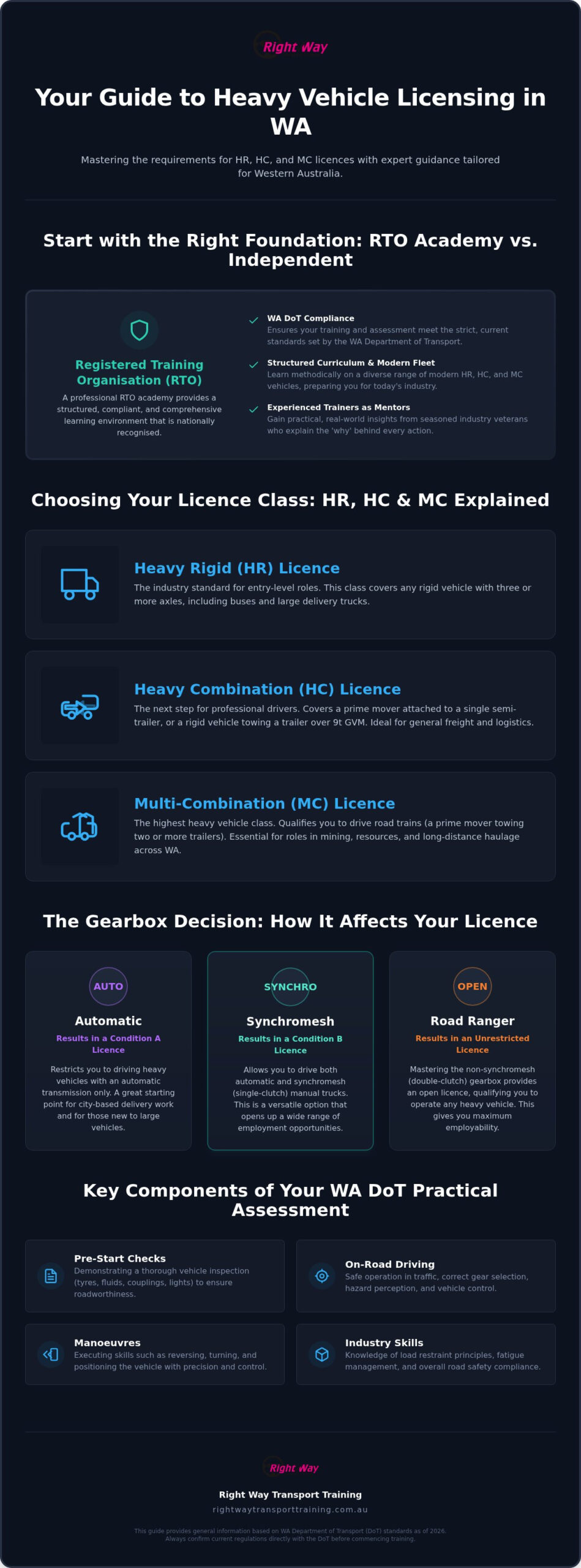 Heavy Vehicle Driving Academy: Your Guide to Truck Licensing in 2026